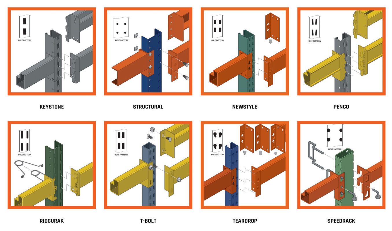 Pallet Rack Style Reference Guide